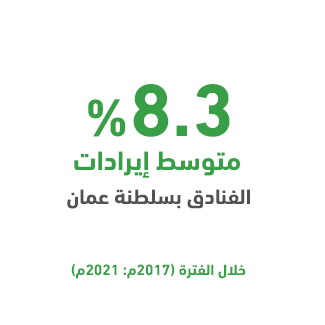 لماذا مشروع شقق فندقية في سلطنة عمان؟