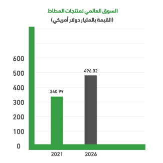 Global Rubber Products Market