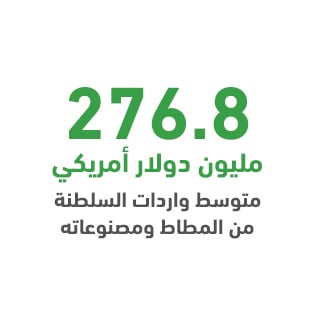 لماذا مصنع إنتاج حبيبات المطاط في سلطنة عمان؟