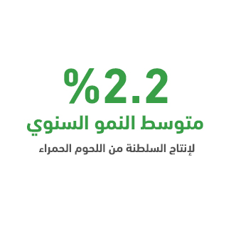 Why is the meat processing plant project considered successful in the Sultanate of Oman?