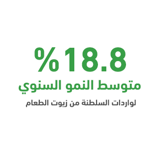 Why the cooking oil packaging project is considered successful in the Sultanate of Oman: