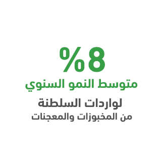 مشروع مخبز وحلويات في سلطنة عمان: