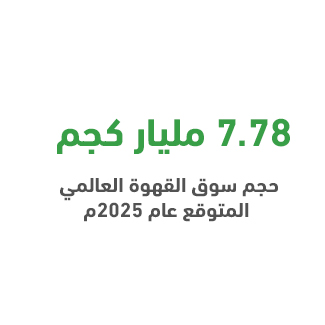 المؤشرات العالمية لمشروع مكائن البيع الذاتي للقهوة: