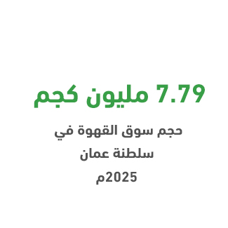 المؤشرات المحلية لمشروع مكائن البيع الذاتي للقهوة: